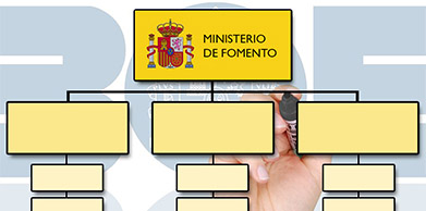 Organigramas, Estructuras Y Directorios - Directorio Y Organigramas ...